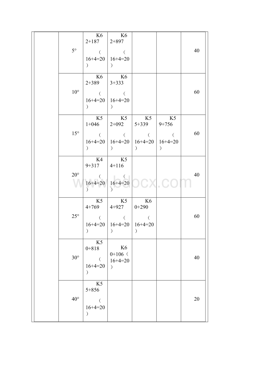 箱梁空心板预制二级.docx_第3页