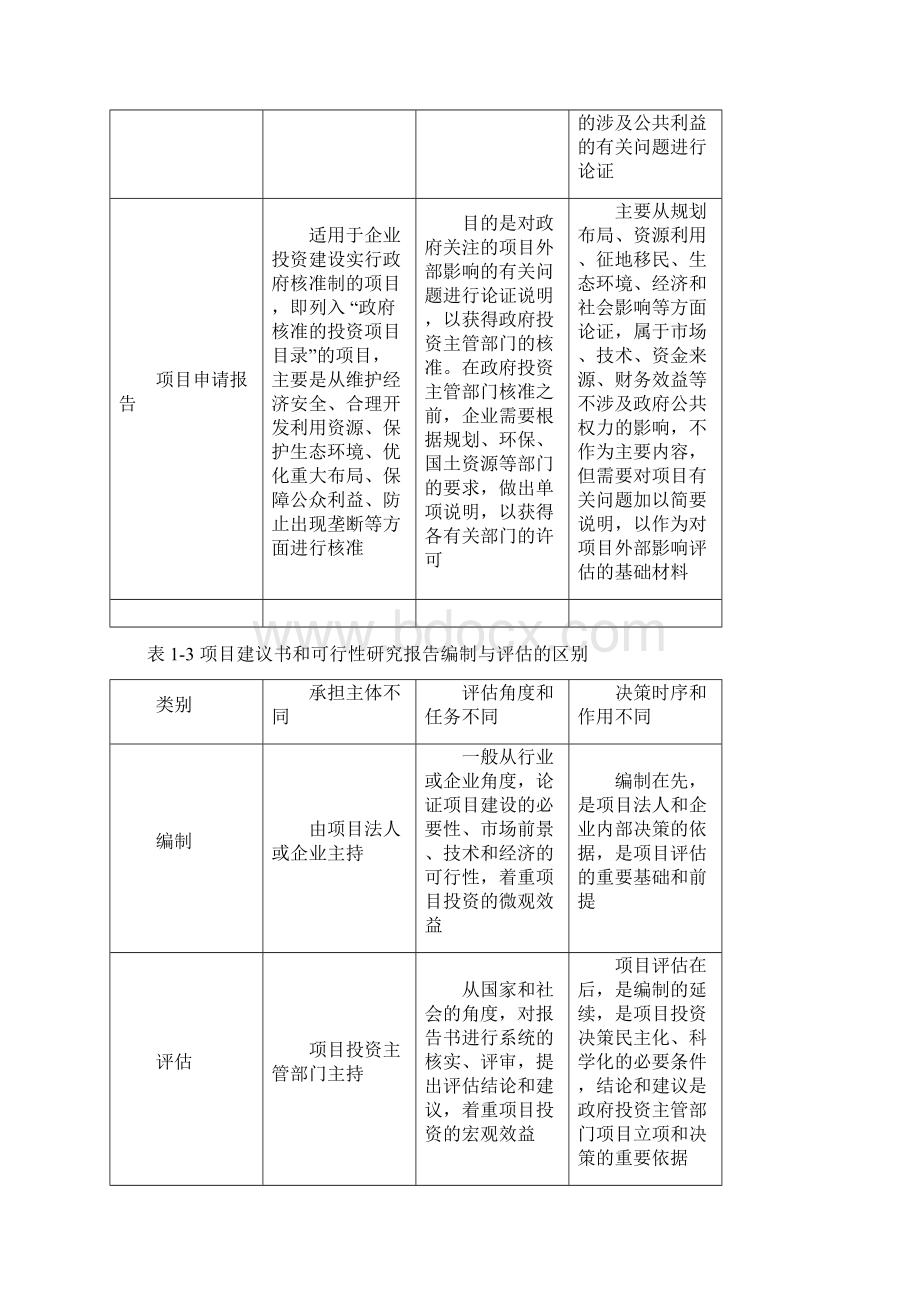 项目决策分析与评价中的部分表格.docx_第2页