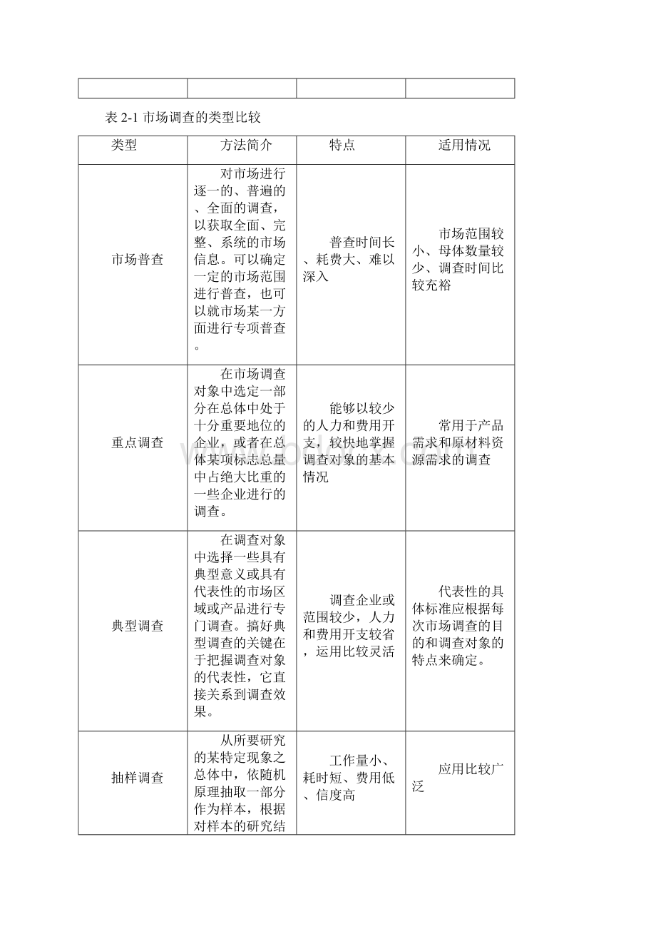 项目决策分析与评价中的部分表格.docx_第3页