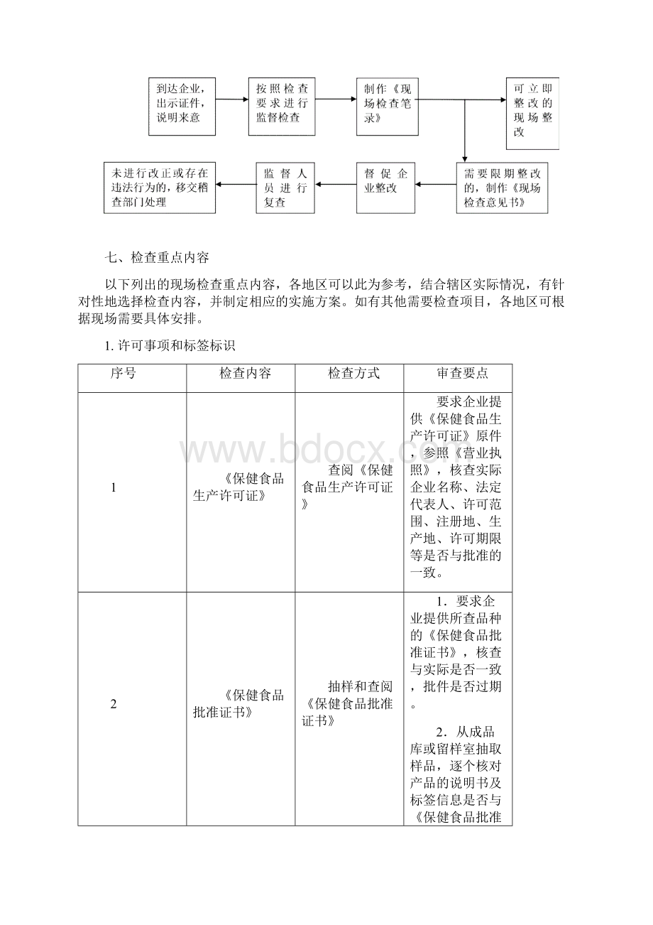 保健食品生产企业日常监督现场检查工作指南Word格式文档下载.docx_第3页