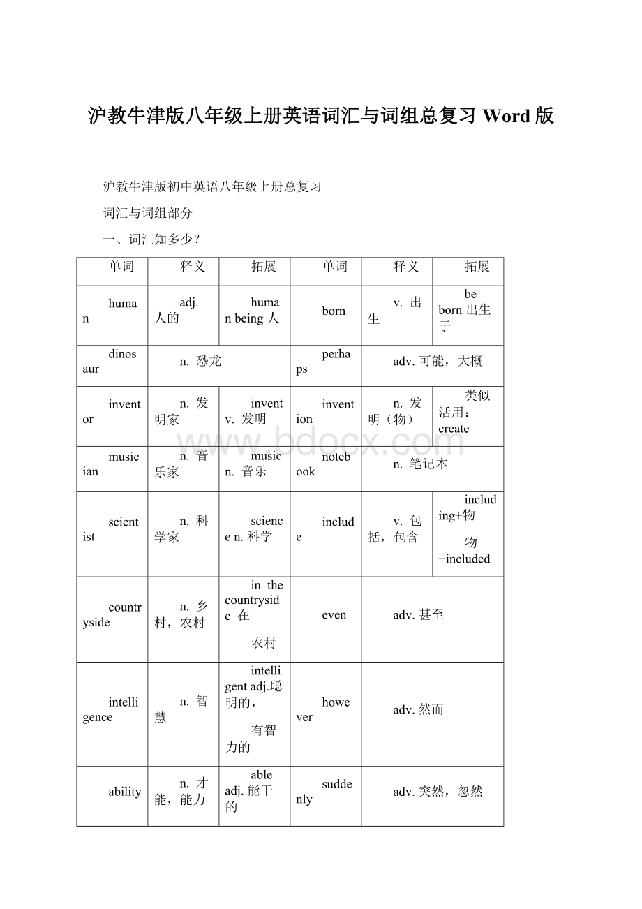 沪教牛津版八年级上册英语词汇与词组总复习Word版Word下载.docx_第1页