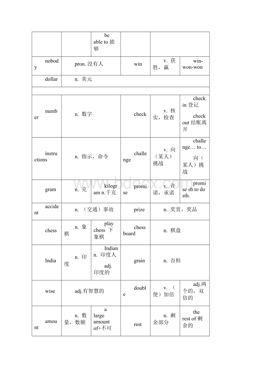 沪教牛津版八年级上册英语词汇与词组总复习Word版Word下载.docx_第2页