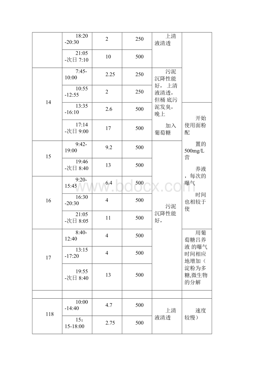 水处理大型综合实训报告Word下载.docx_第3页