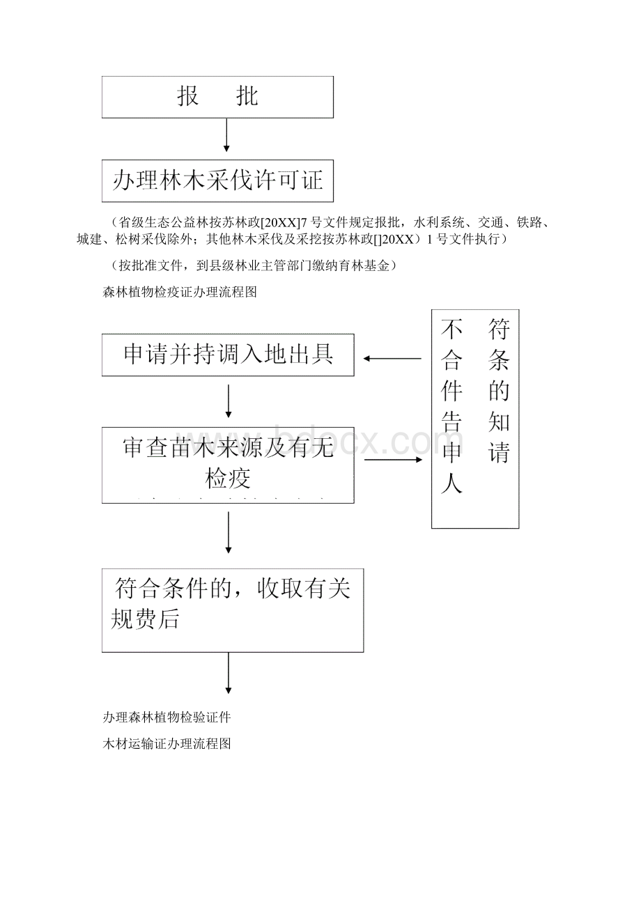 表格模板林木采伐许可证办理流程图 精品.docx_第2页