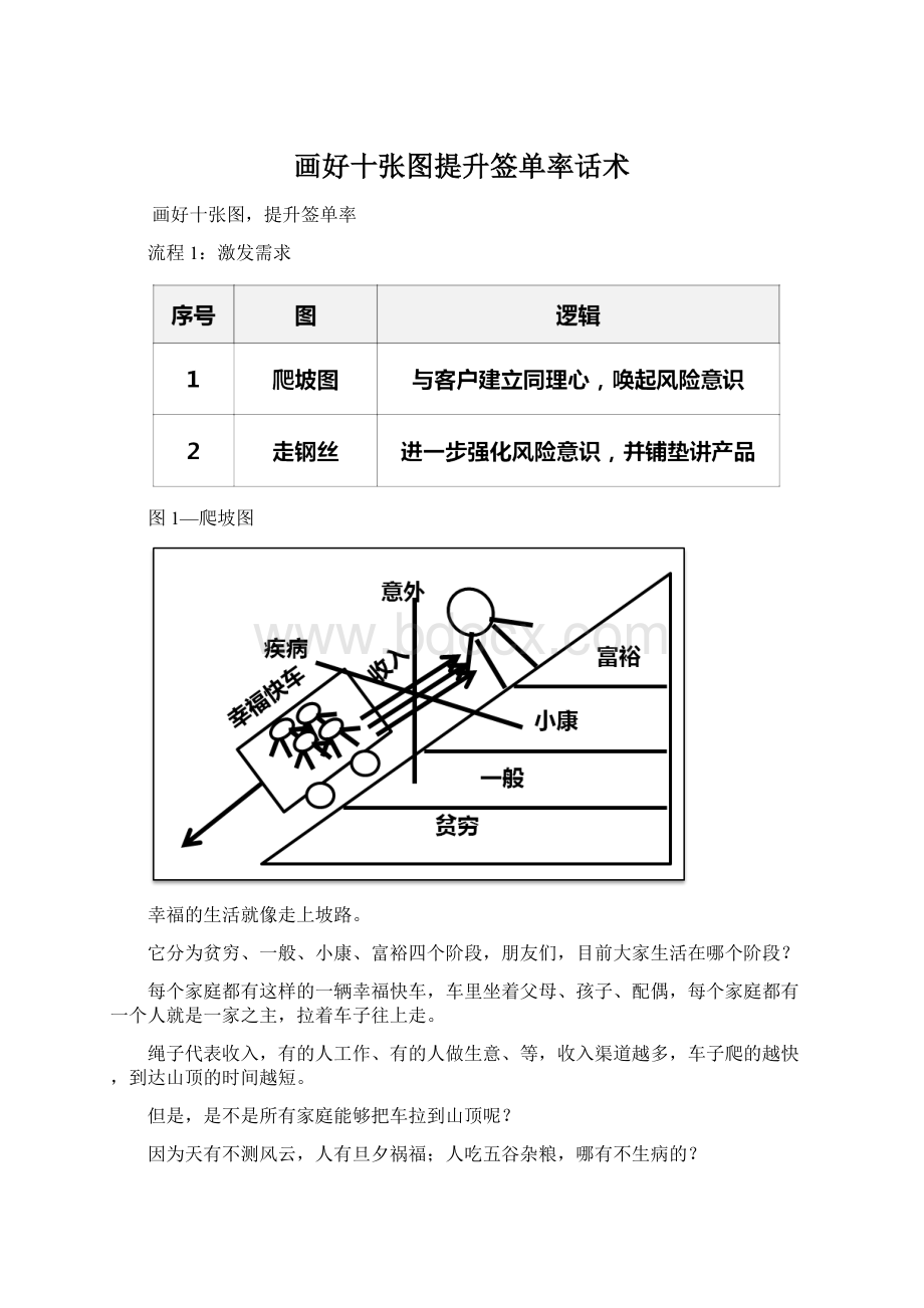 画好十张图提升签单率话术.docx