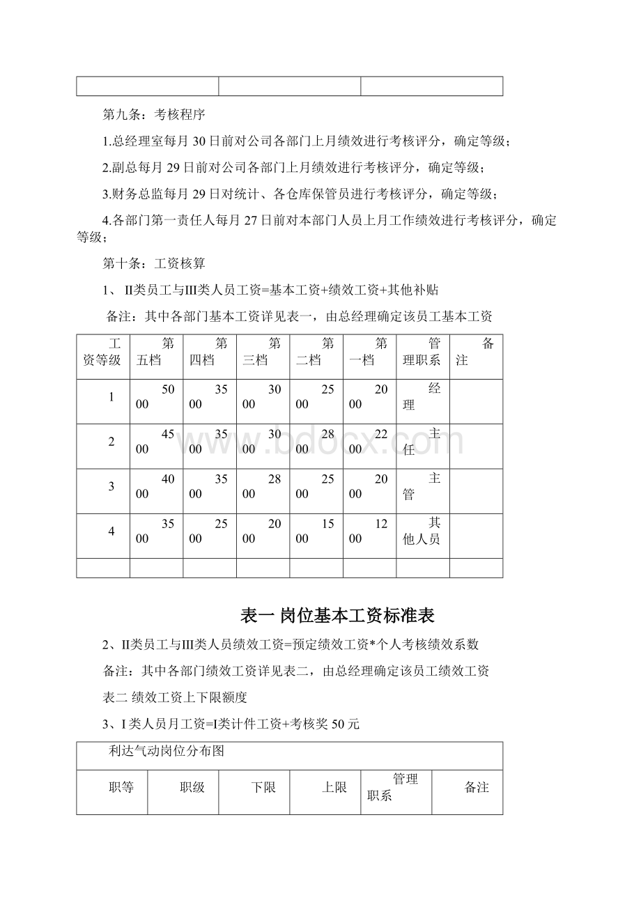 绩效考核管理办法75217.docx_第3页