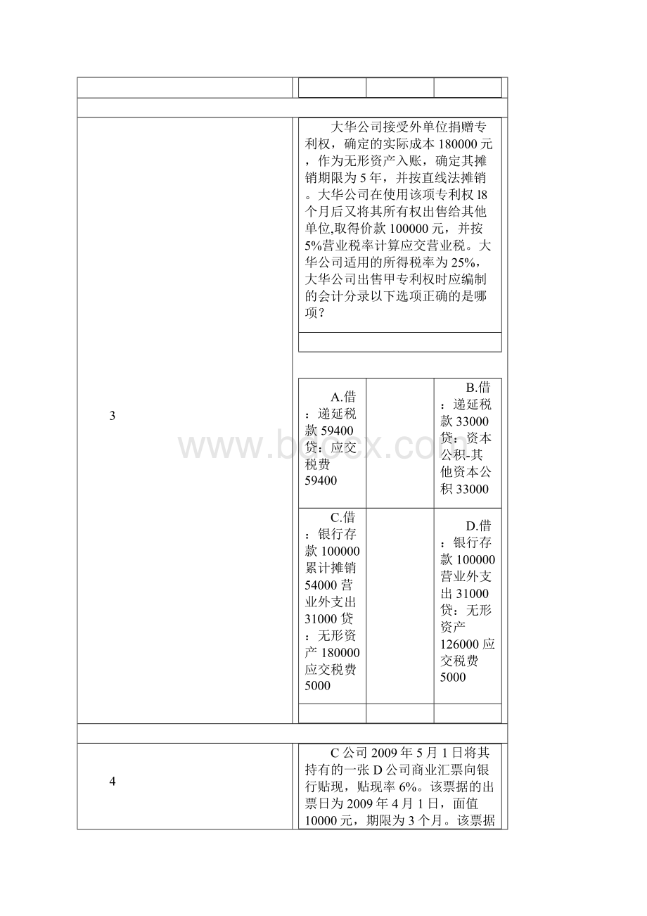 CIA考试第四科d冲刺题文档格式.docx_第2页