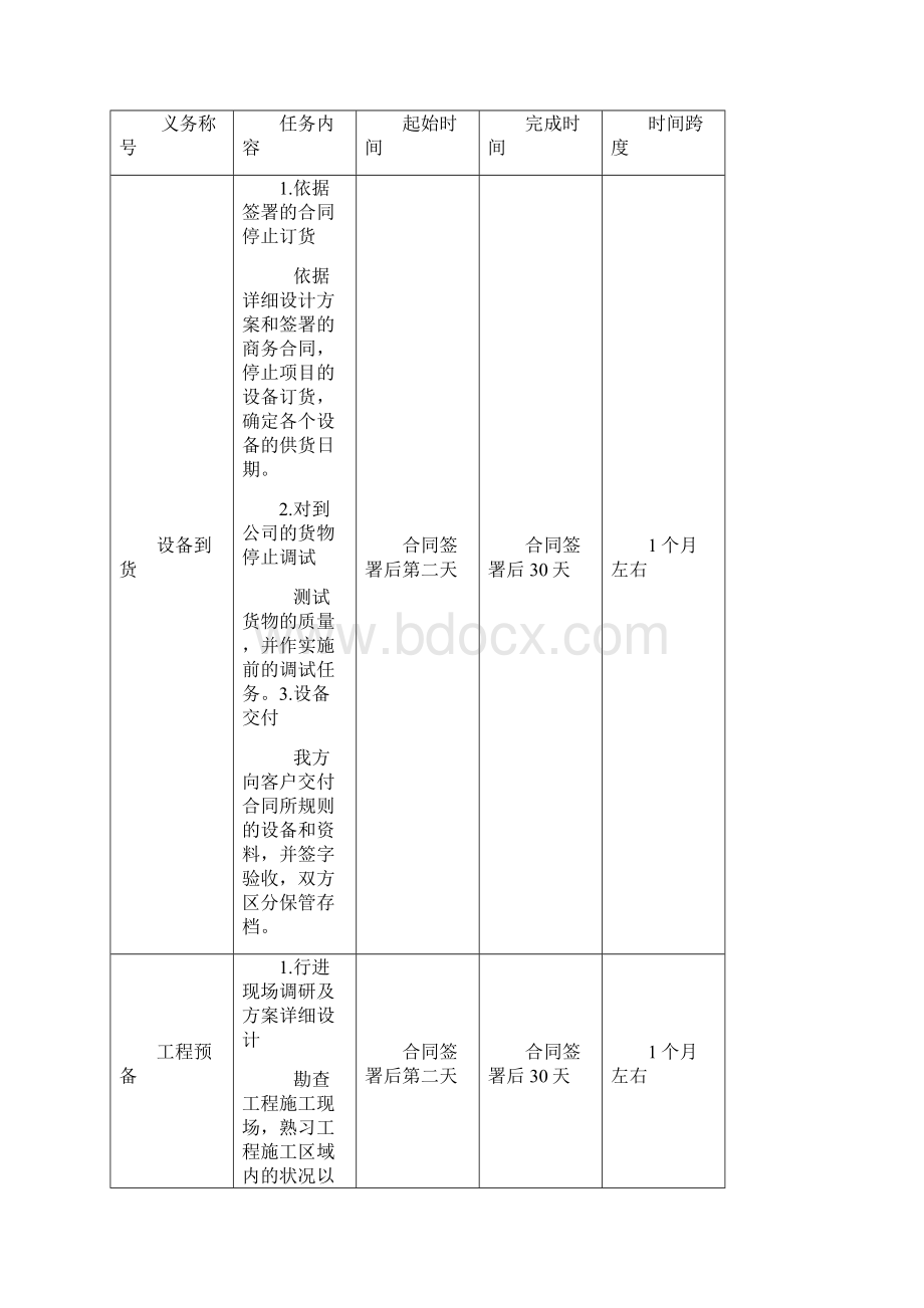 项目实施及管理Word格式文档下载.docx_第3页