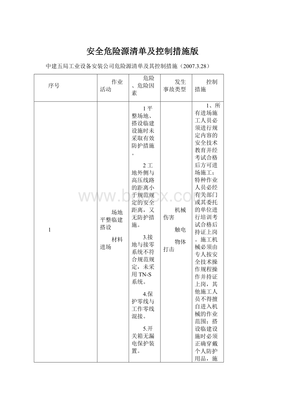 安全危险源清单及控制措施版.docx_第1页