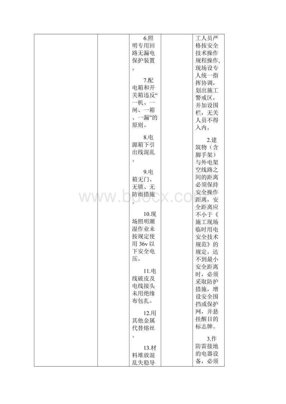 安全危险源清单及控制措施版.docx_第2页