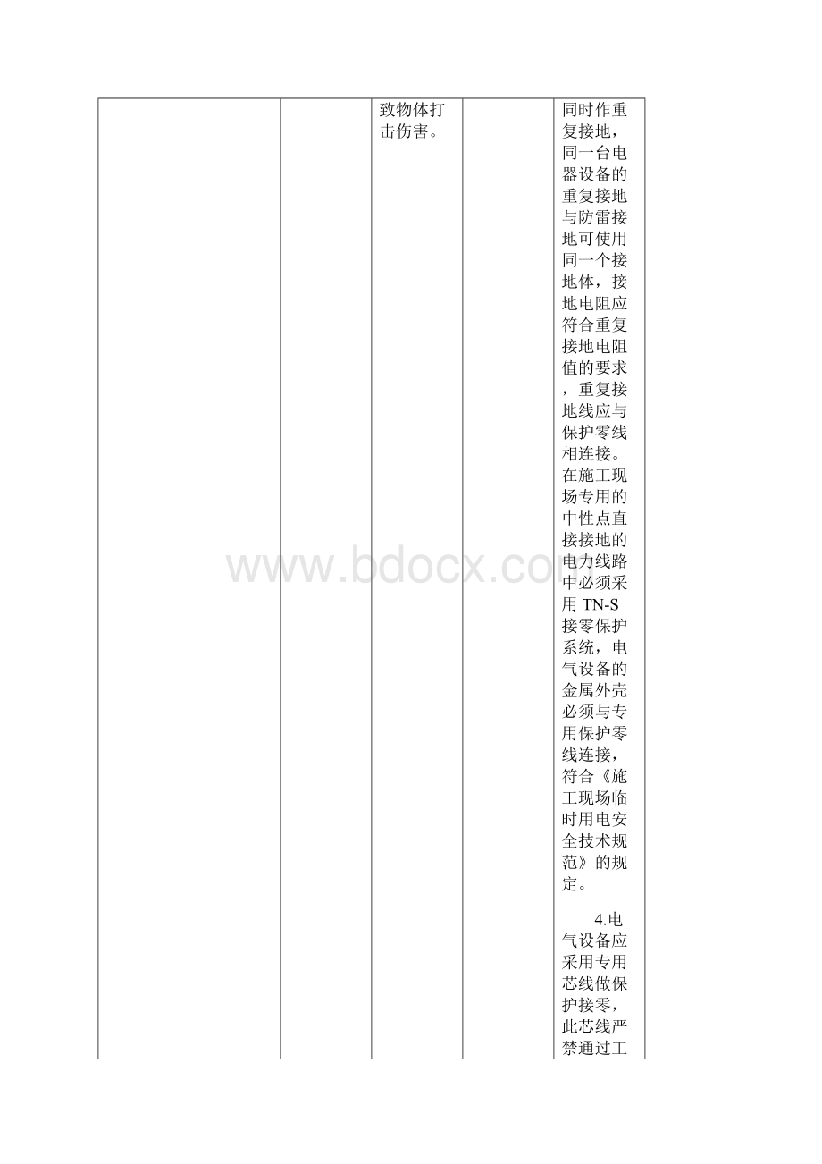 安全危险源清单及控制措施版.docx_第3页