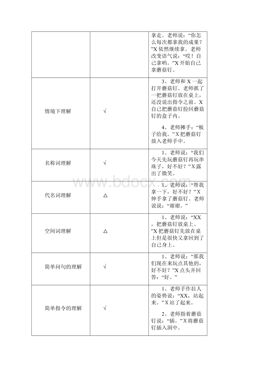 轶事观察记录个案.docx_第2页