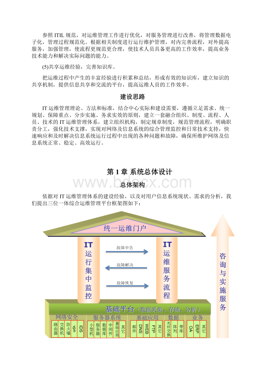 某IT运维监控管理平台项目设计方案Word格式文档下载.docx_第2页