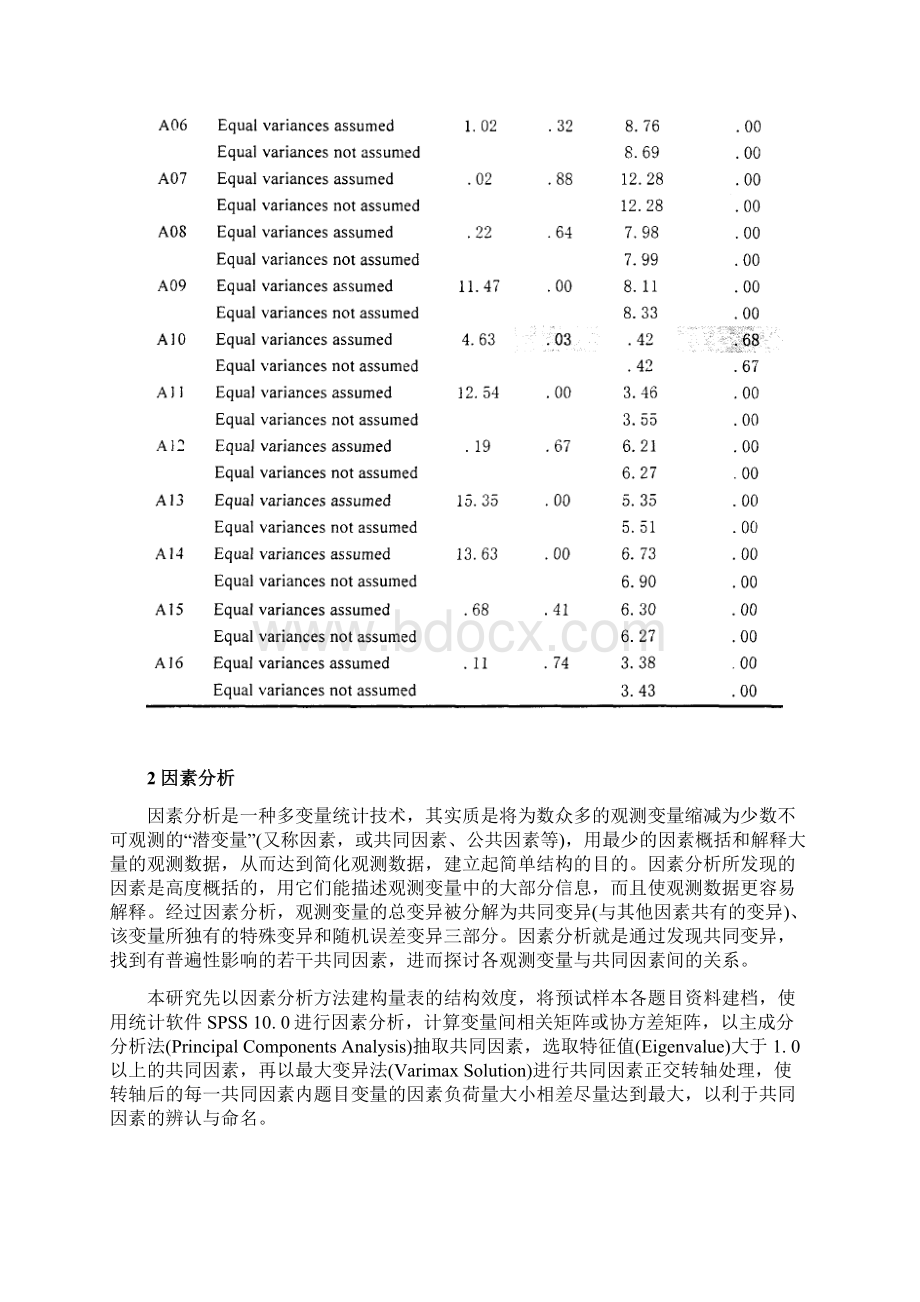 制造业SPSS分析.docx_第3页