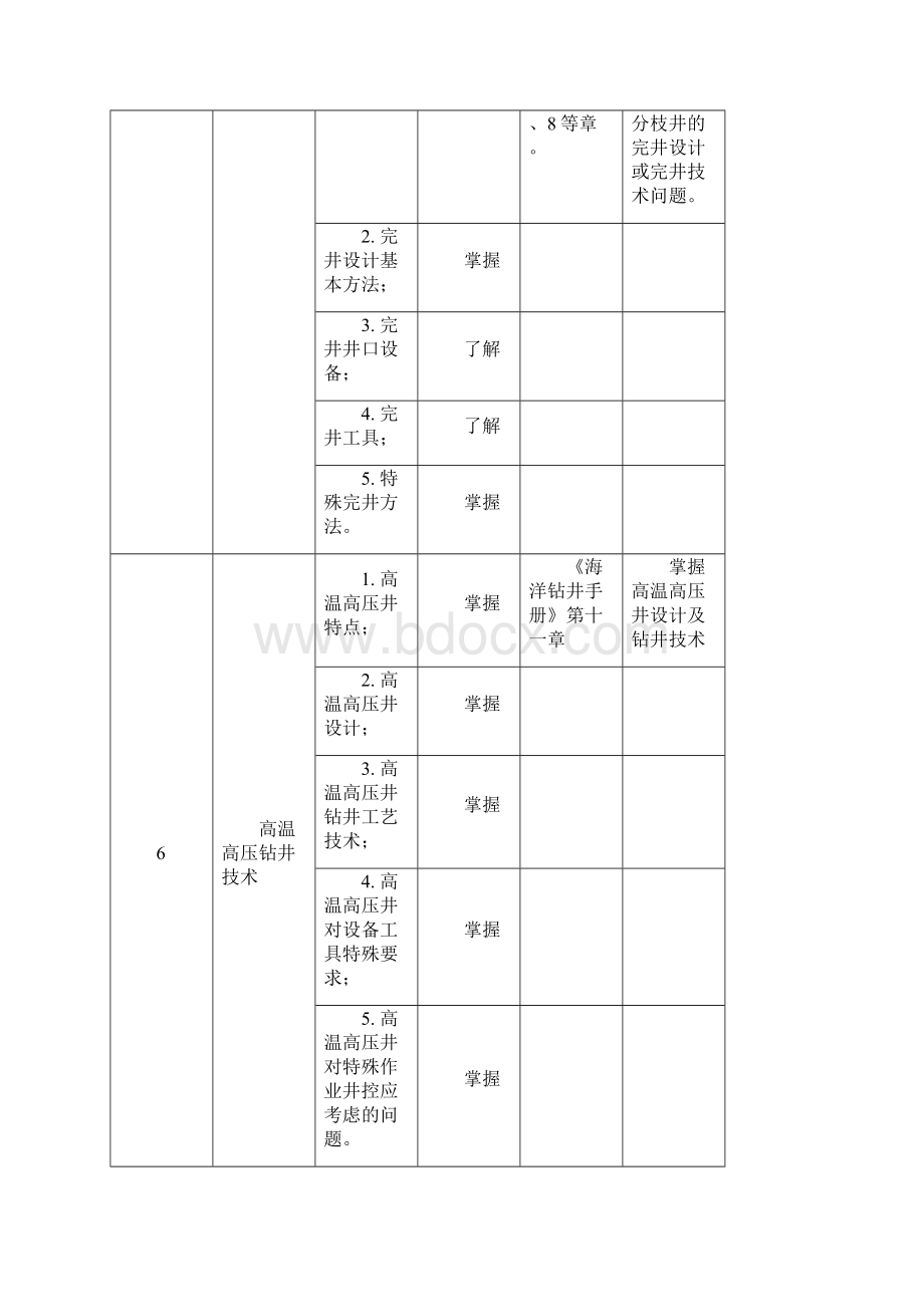 定向井一级工程师技术等级晋升培训大纲.docx_第3页