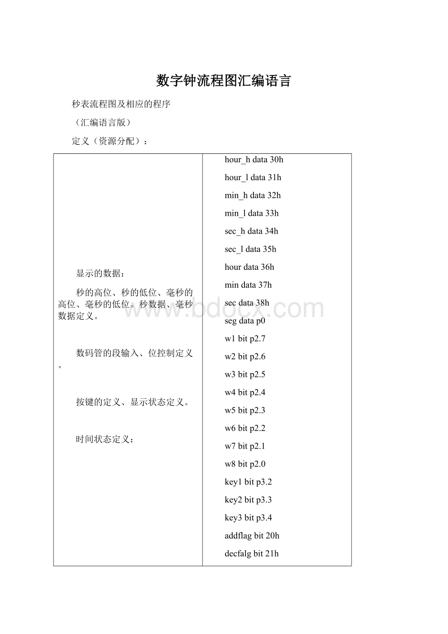 数字钟流程图汇编语言Word格式文档下载.docx