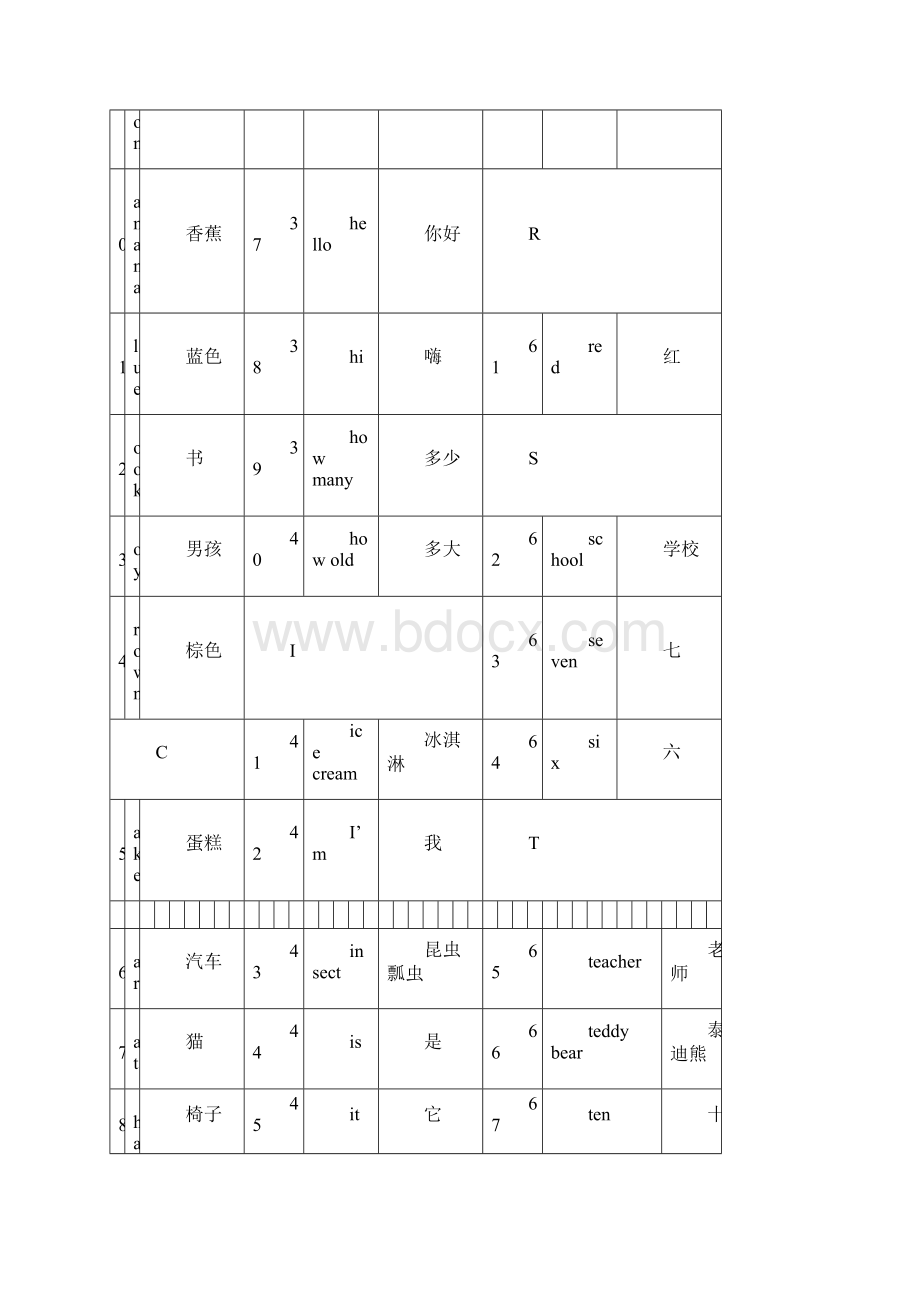 北师大版小学一至六册全部英语单词一年级起.docx_第2页