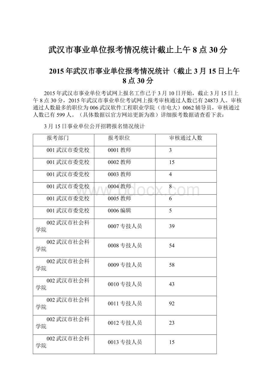 武汉市事业单位报考情况统计截止上午8点30分Word格式文档下载.docx_第1页