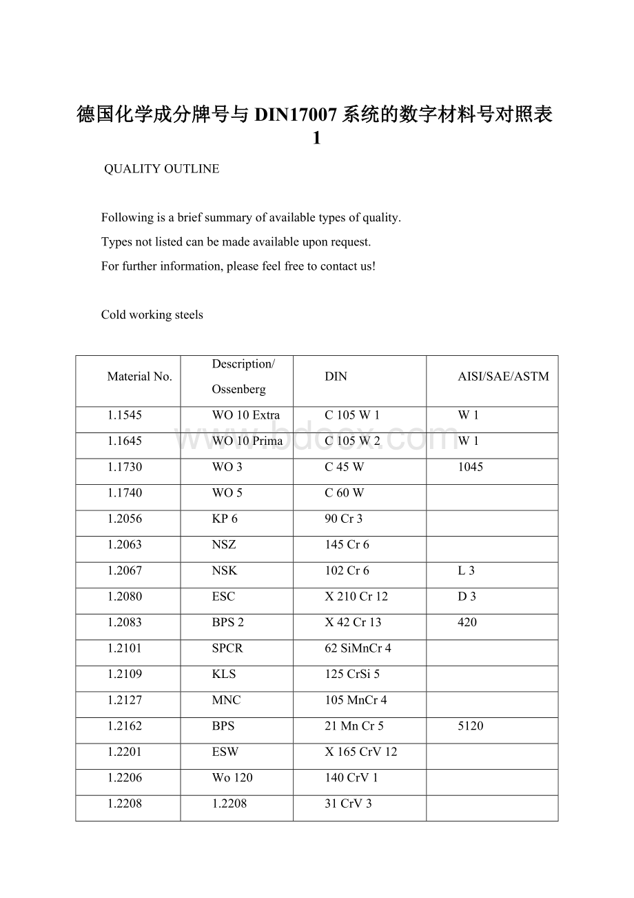 德国化学成分牌号与DIN17007系统的数字材料号对照表1.docx