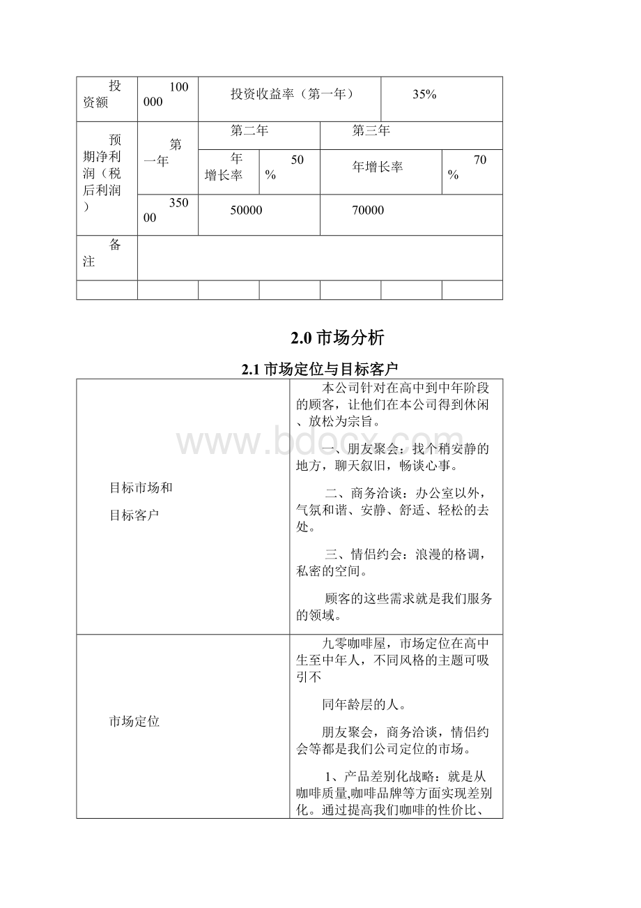 咖啡厅项目建议书可行性分析咖啡屋创业商业计划书Word下载.docx_第3页