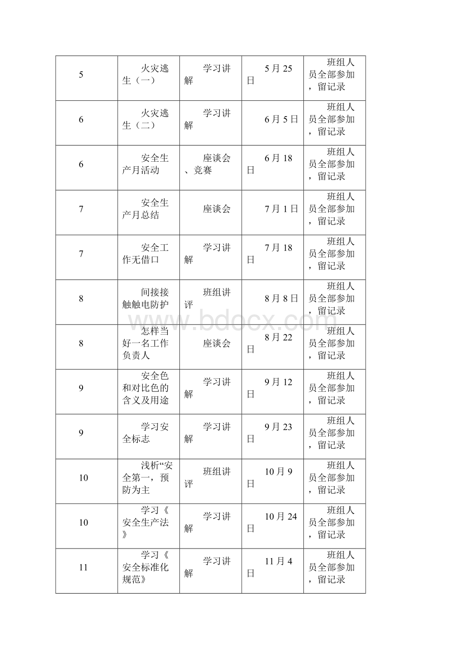 班组安全活动记录精品文档.docx_第2页