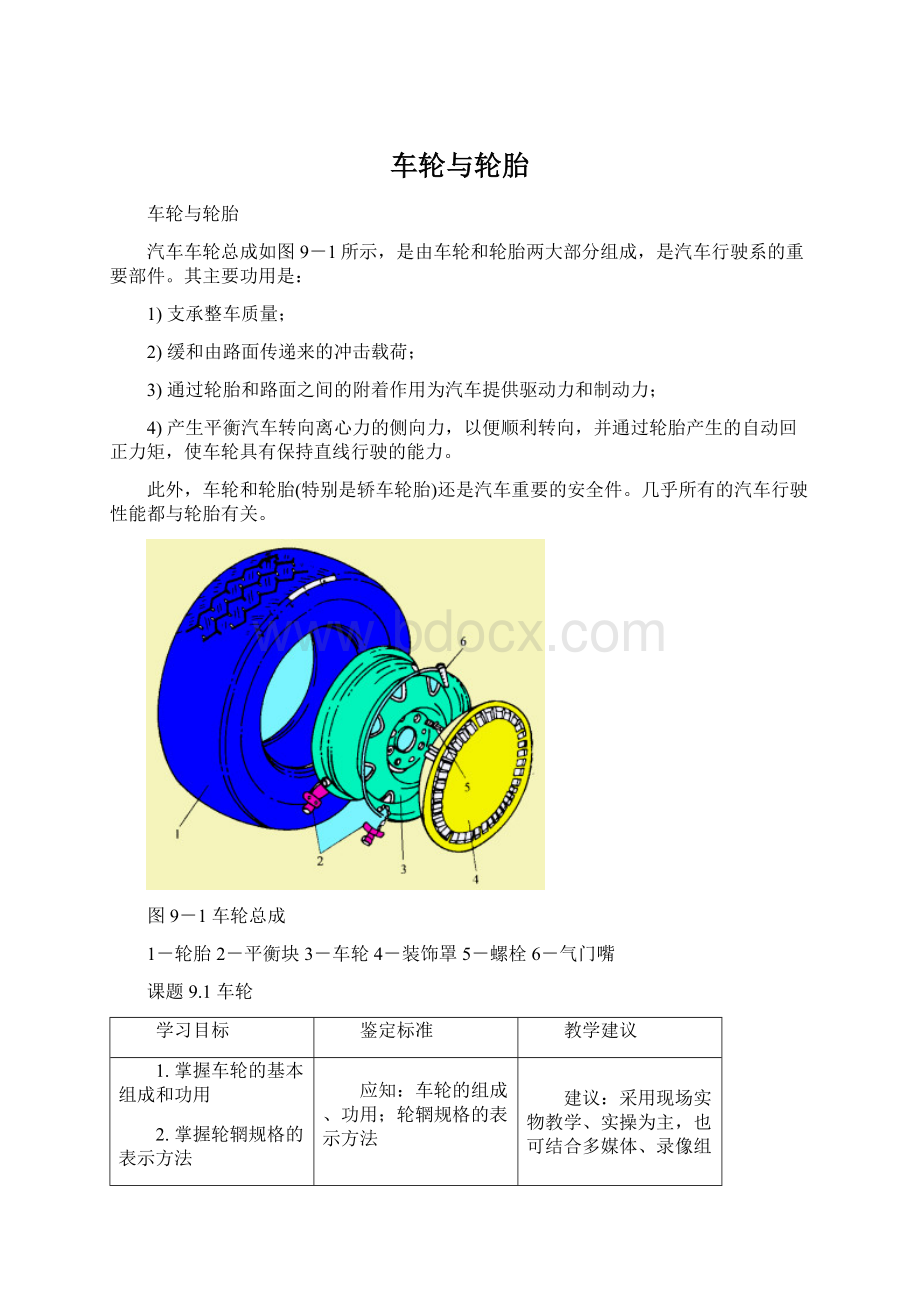 车轮与轮胎Word格式文档下载.docx_第1页