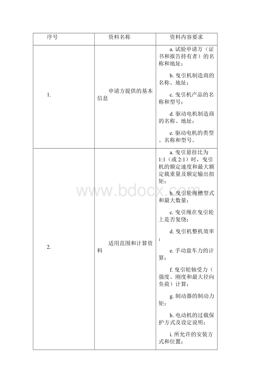 电梯曳引机型式试验细则TSG知识讲解.docx_第3页