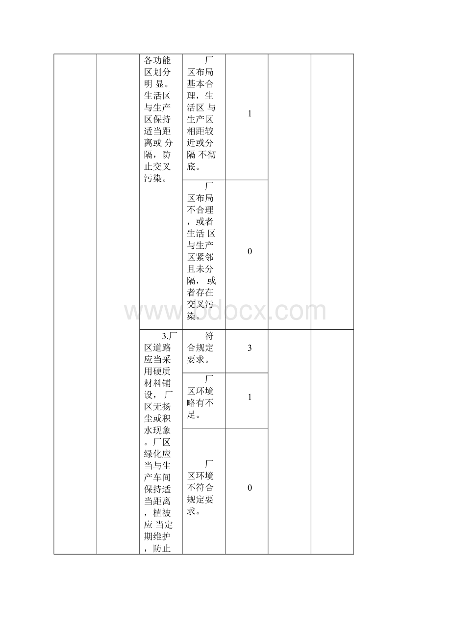 食品食品添加剂生产许可现场核查评分记录表教案资料.docx_第3页