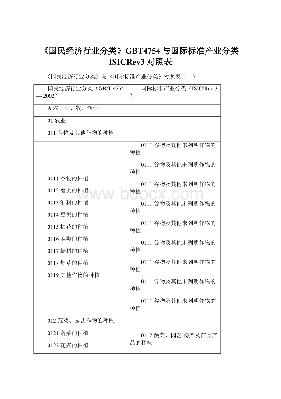 《国民经济行业分类》GBT4754与国际标准产业分类ISICRev3对照表.docx