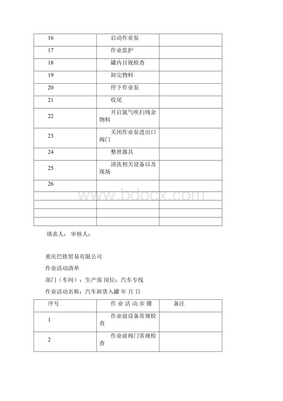 作业活动清单Word下载.docx_第2页