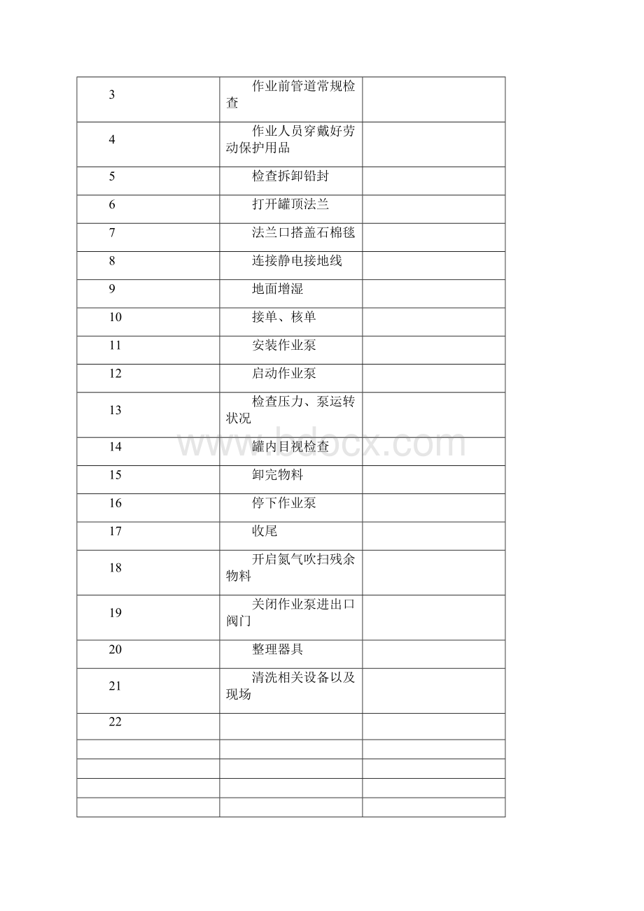 作业活动清单Word下载.docx_第3页