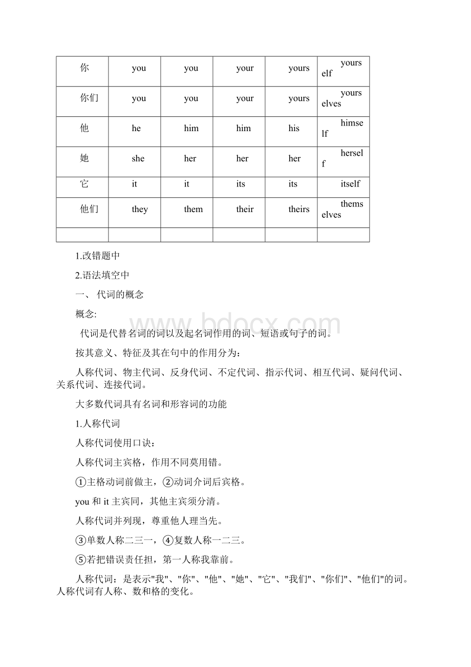 代词 Melody修改版Word下载.docx_第2页