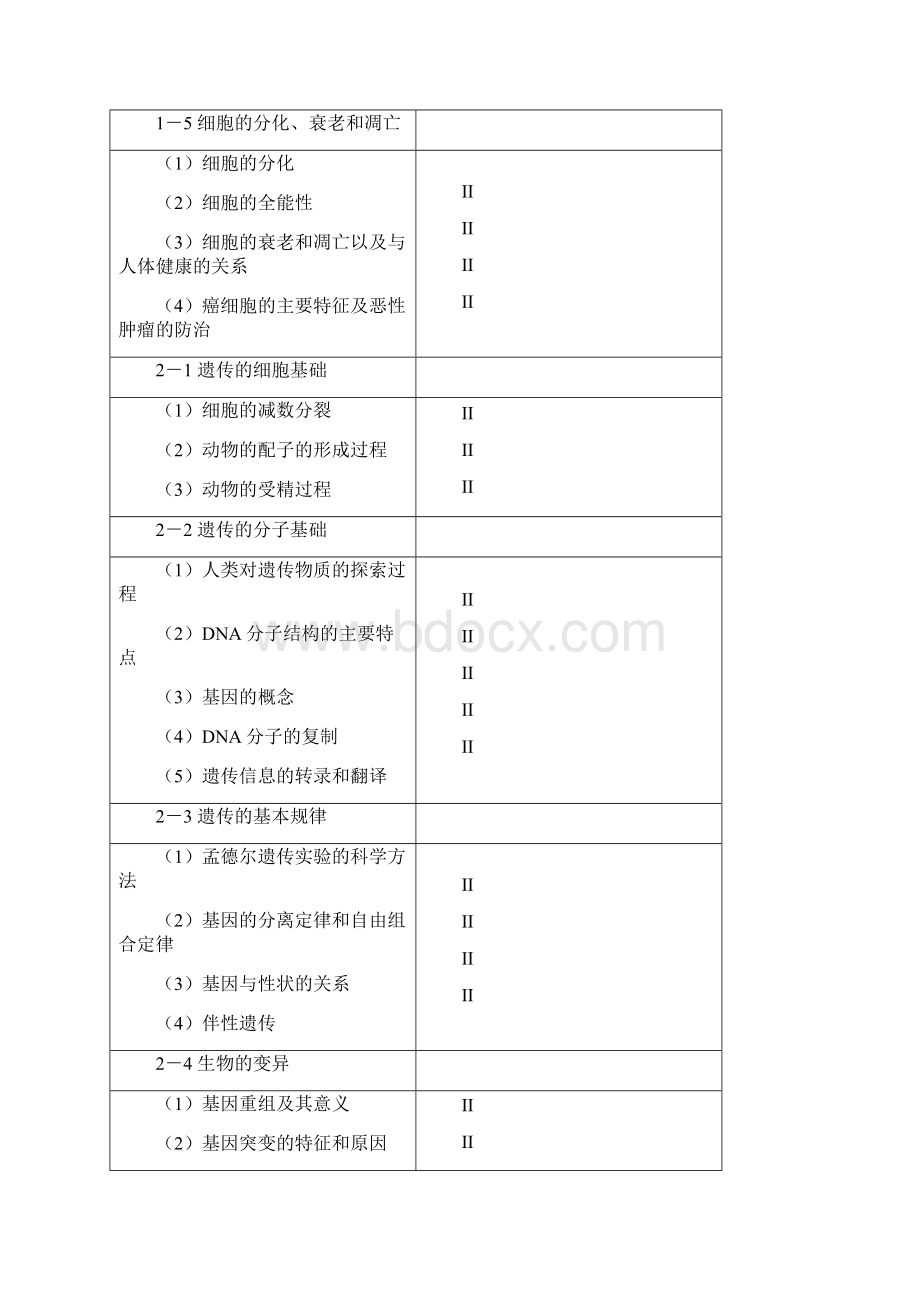 山东高考理综考试说明生物部分.docx_第3页