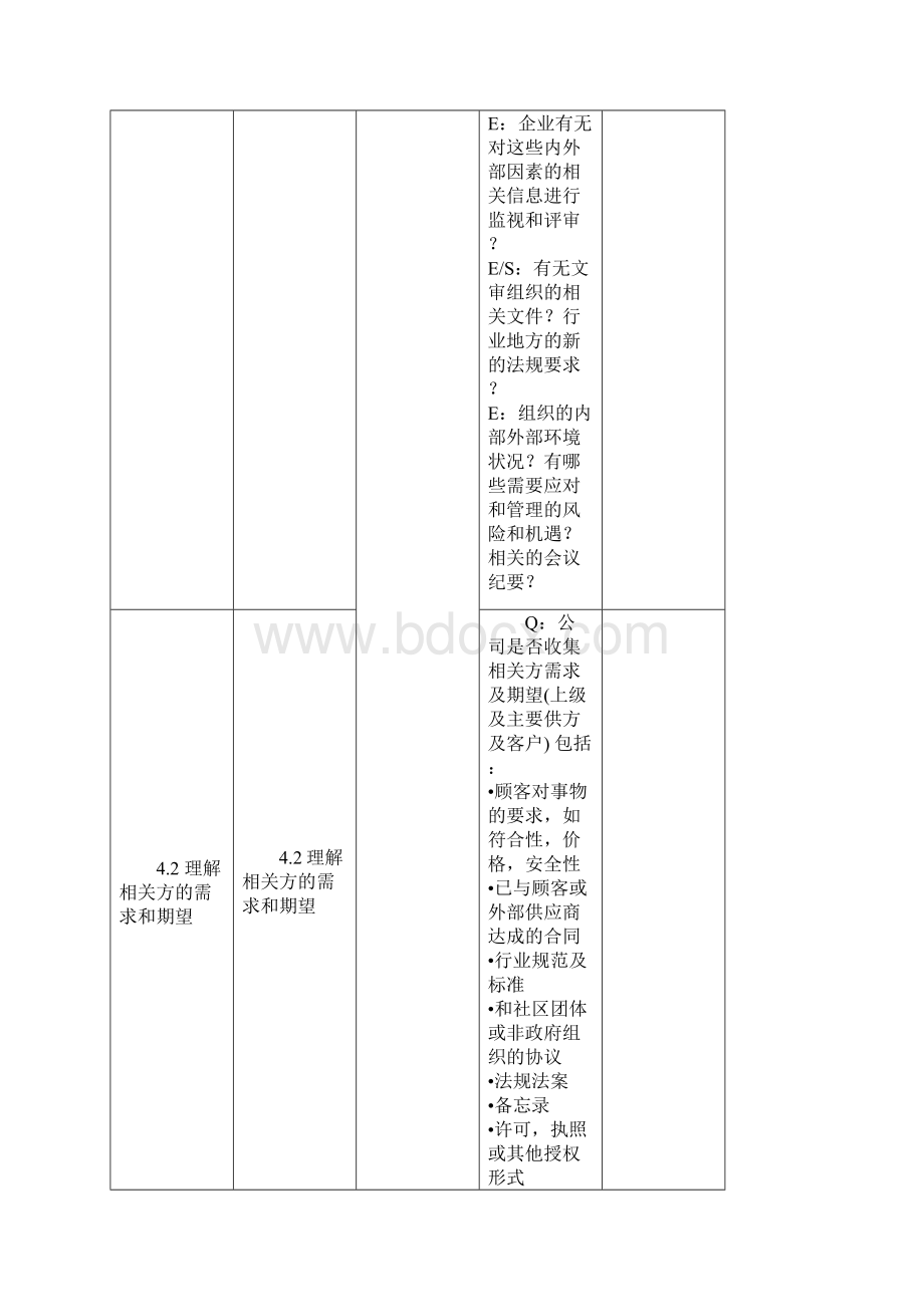 精品推荐质量环境职业健康安全EMS三体系内审检查表.docx_第2页