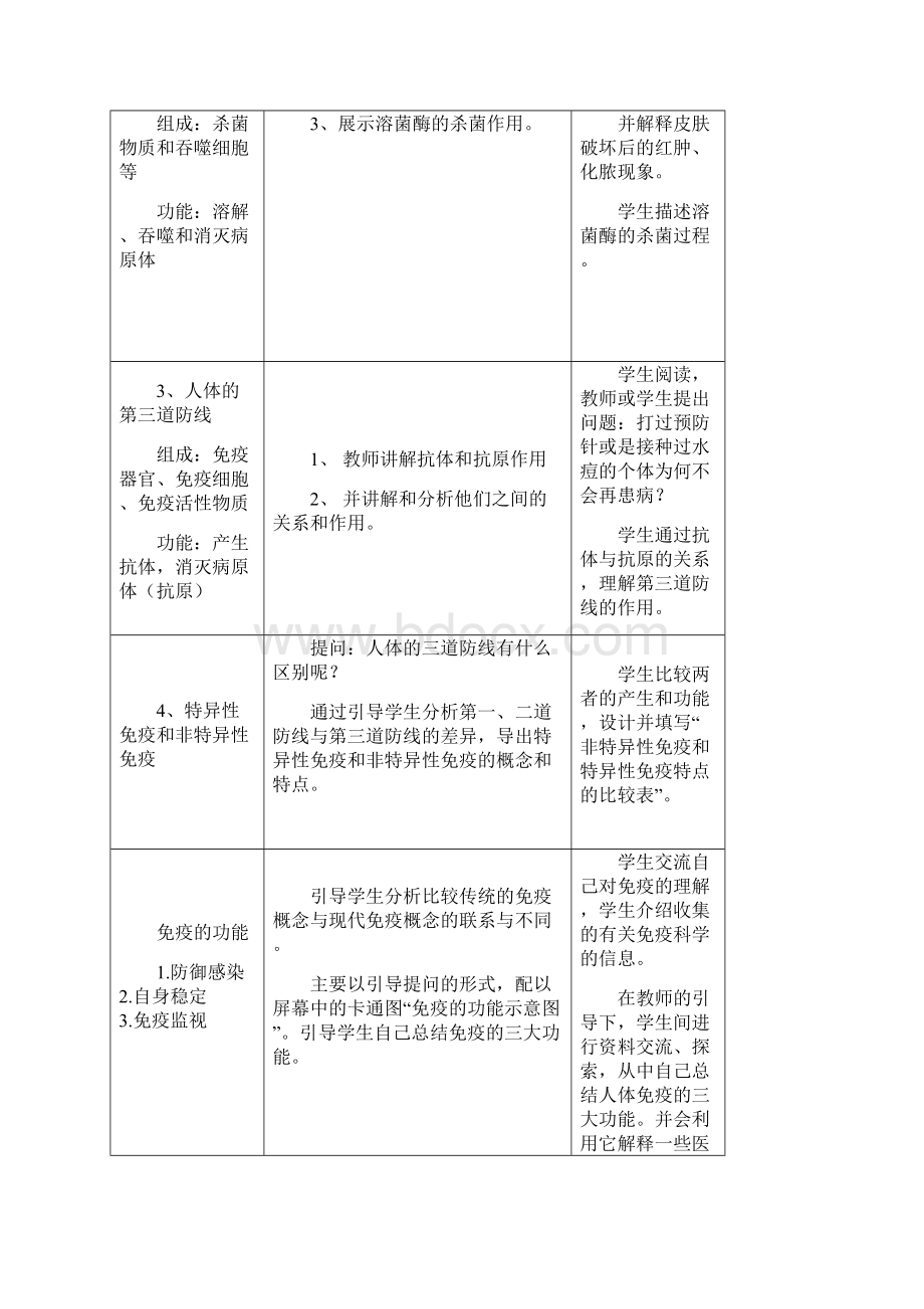 免疫教学设计Word文档格式.docx_第3页