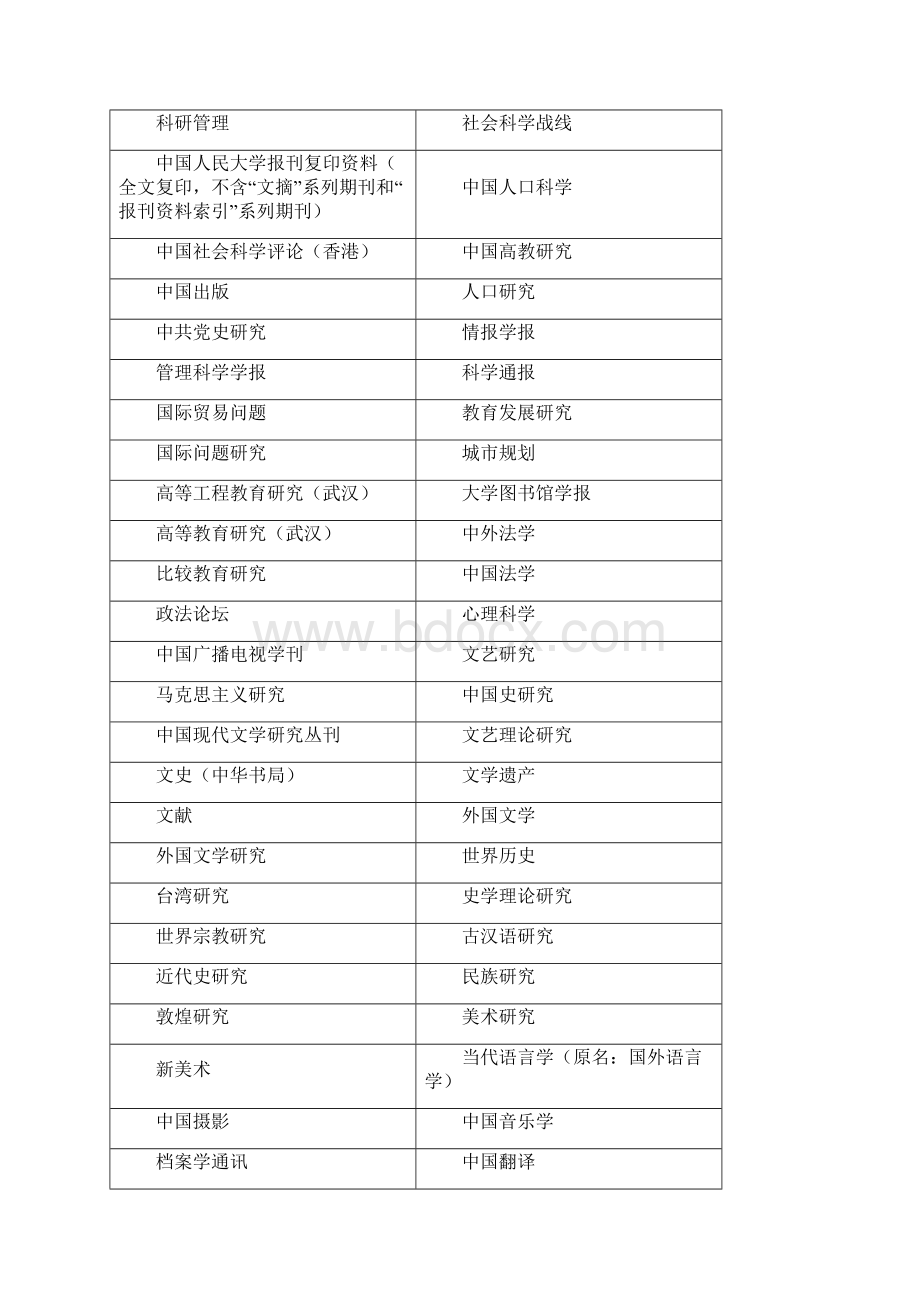 浙江财经学院期刊定级标准.docx_第2页