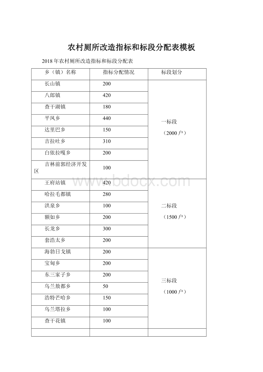 农村厕所改造指标和标段分配表模板.docx_第1页