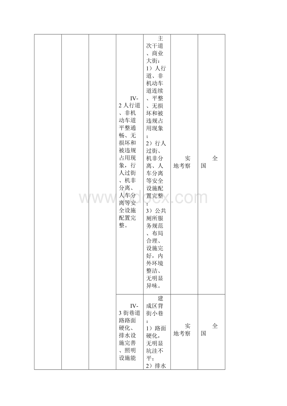 市城区文明进步指数测评体系Word下载.docx_第2页