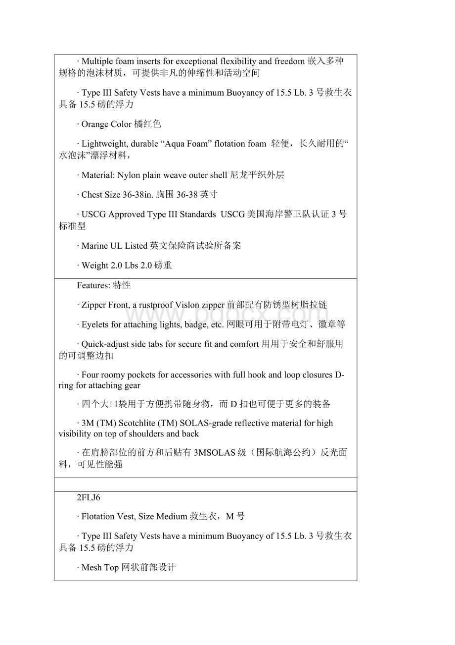 PFD Vest翻译版本 格令钠国际股份概述.docx_第3页