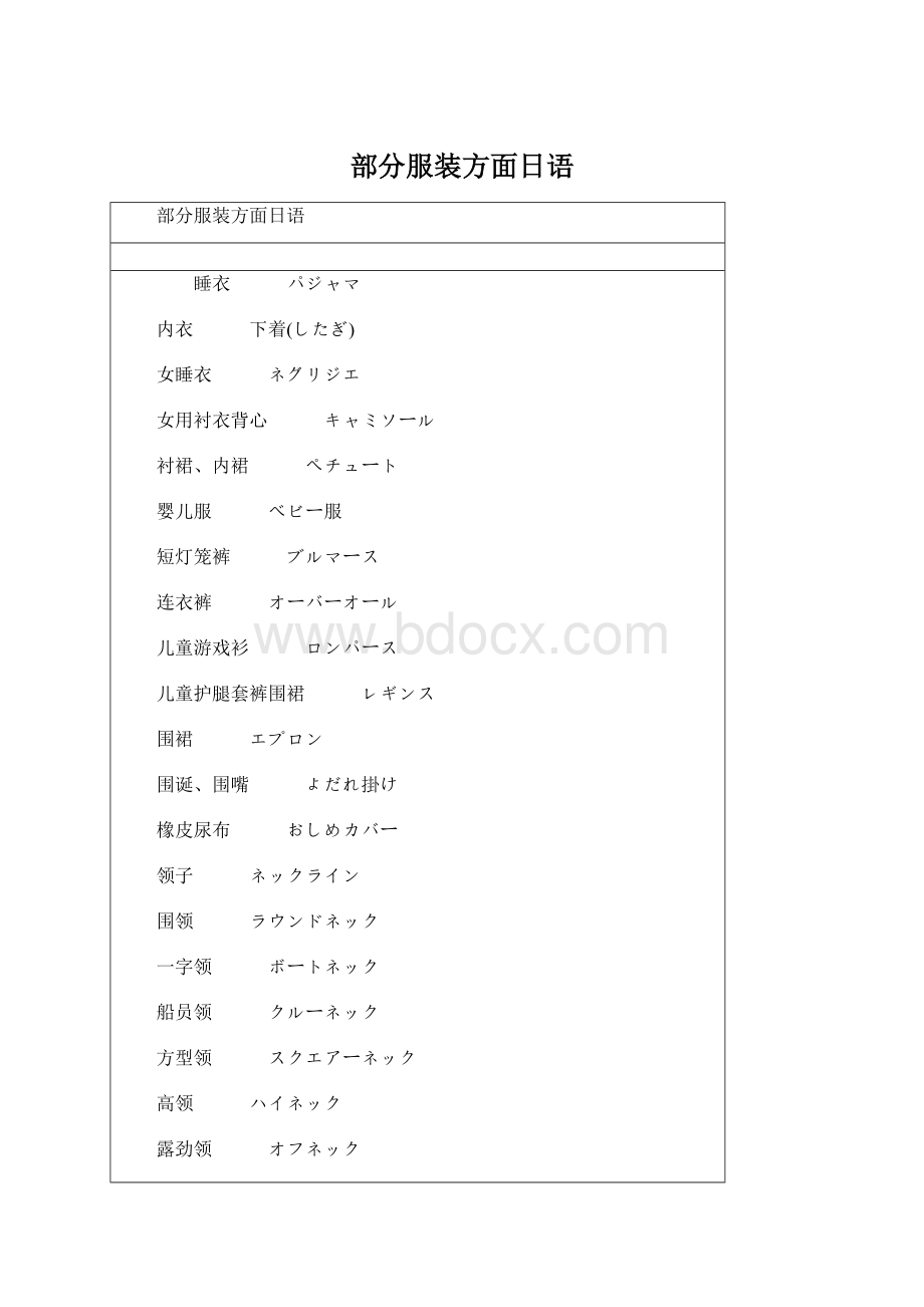 部分服装方面日语Word文件下载.docx