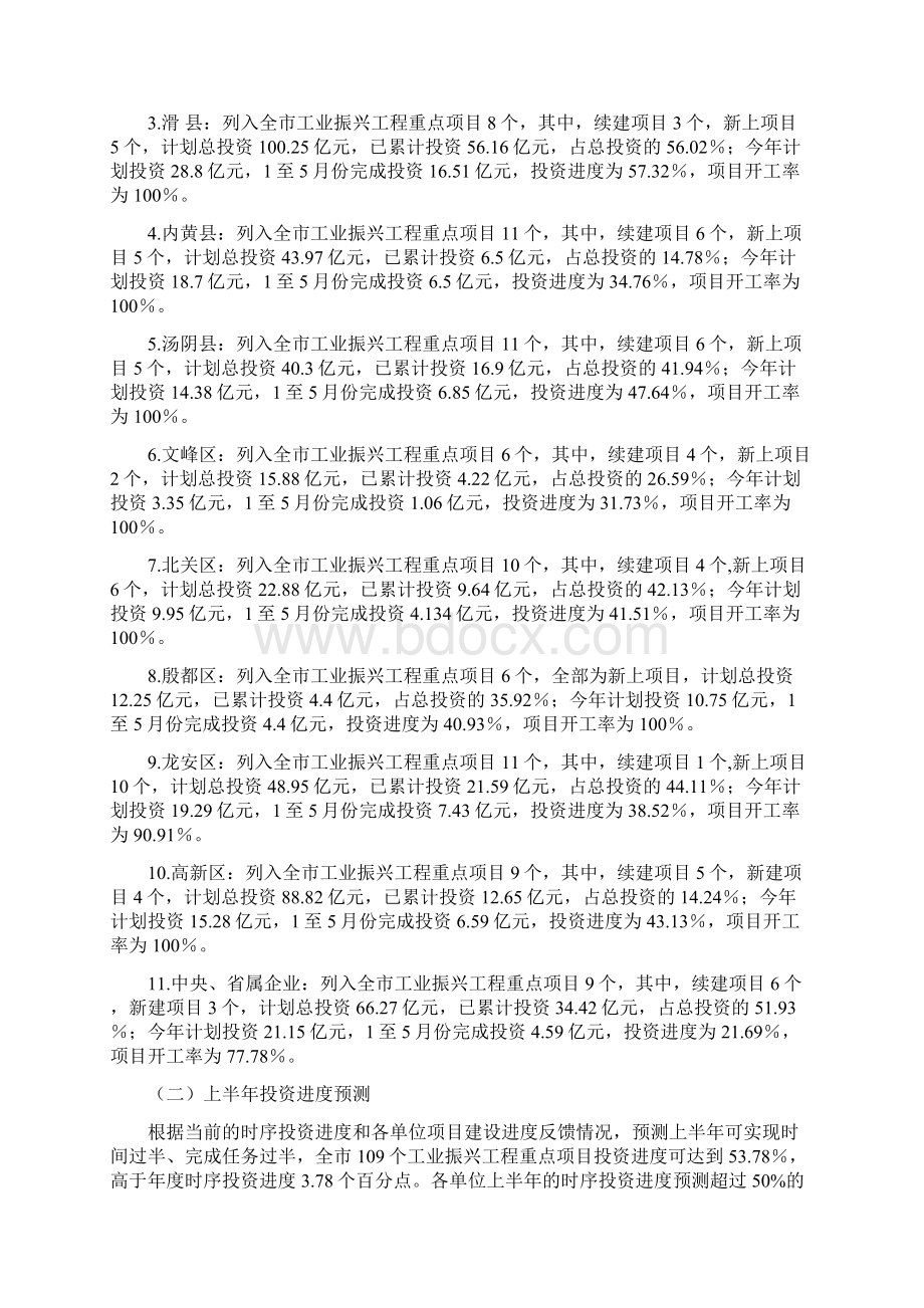 工业振兴工程情况通报Word下载.docx_第2页