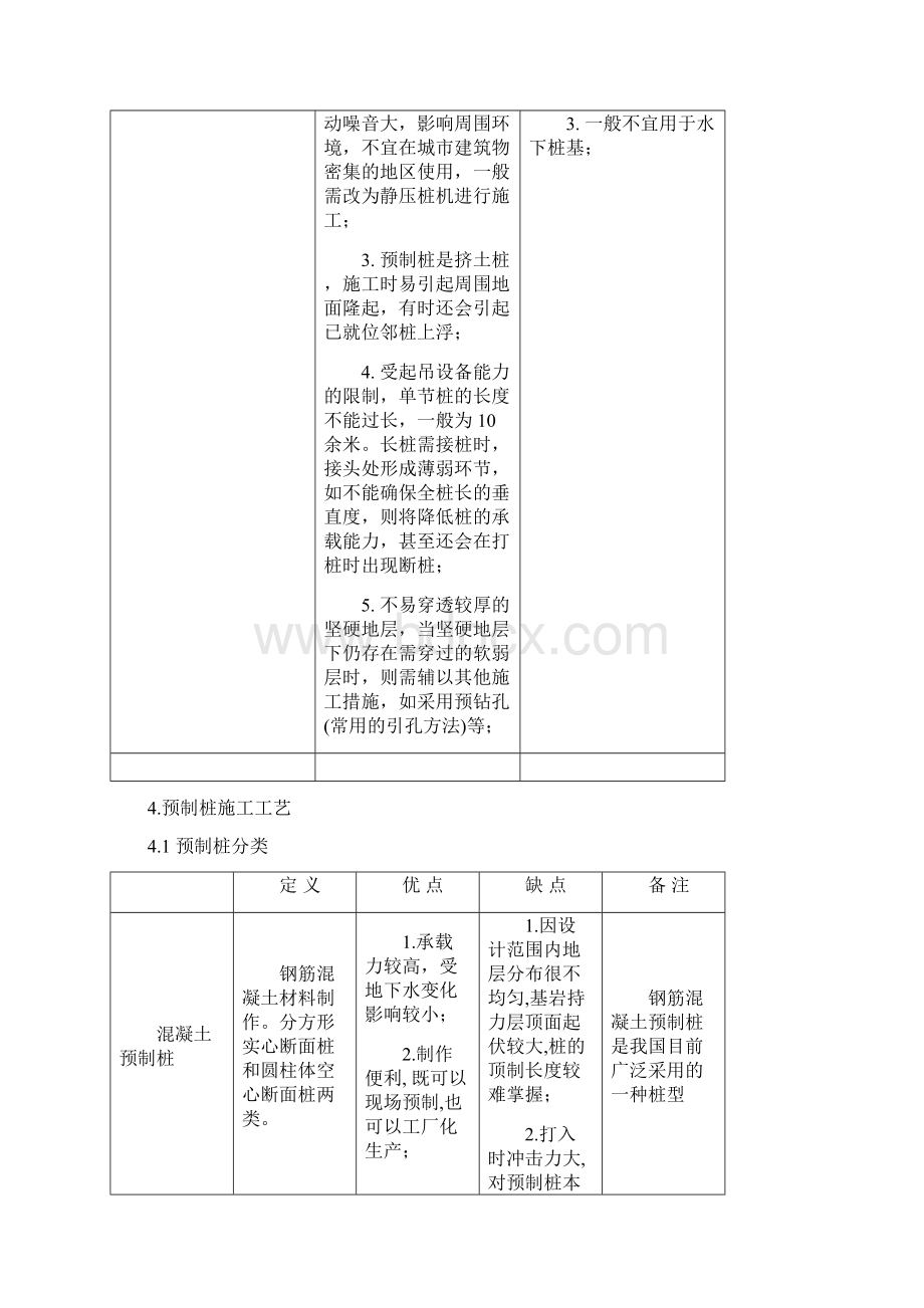 桩基础类型说明及适用条件.docx_第3页