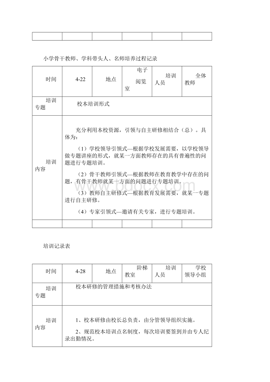 小学骨干教师学科带头人名师培养过程记录.docx_第2页