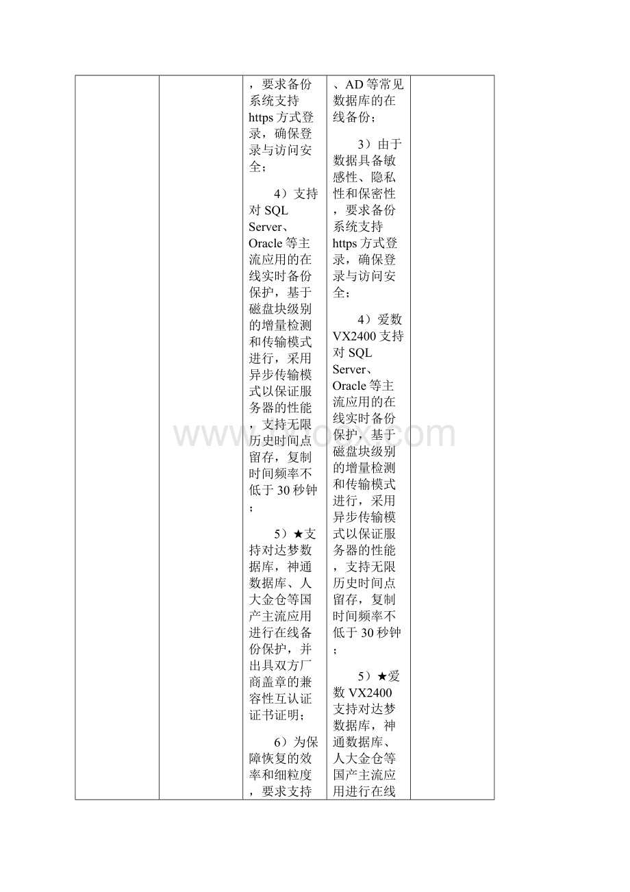 投标技术参数响应表文档格式.docx_第2页