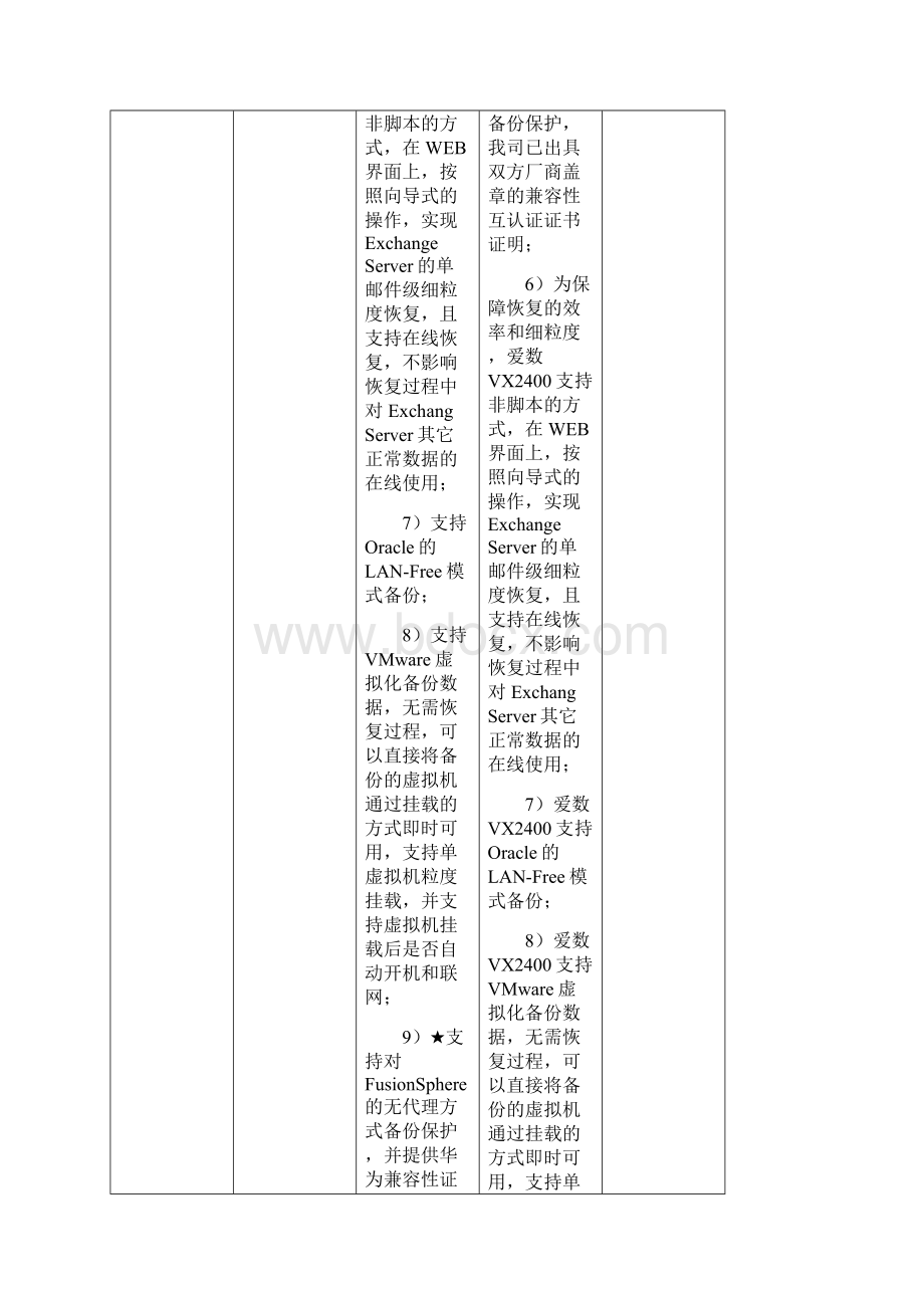 投标技术参数响应表文档格式.docx_第3页