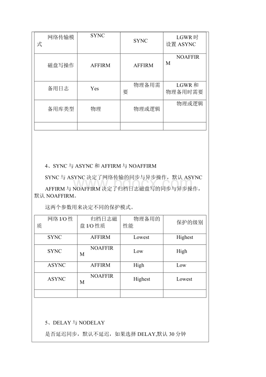 Oracle10g Data Guard 安装笔记.docx_第3页