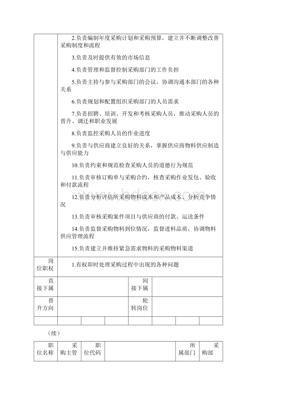 采购主管高效工作手册.docx_第2页