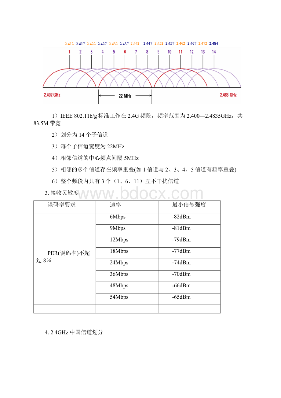 最新WIFI频段基本划分.docx_第2页