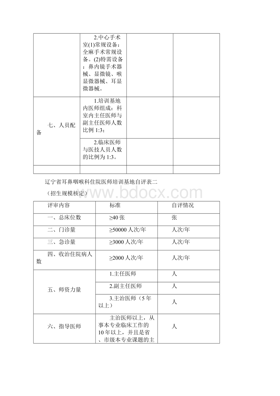 辽宁省住院医师培训基地自评表试行.docx_第3页