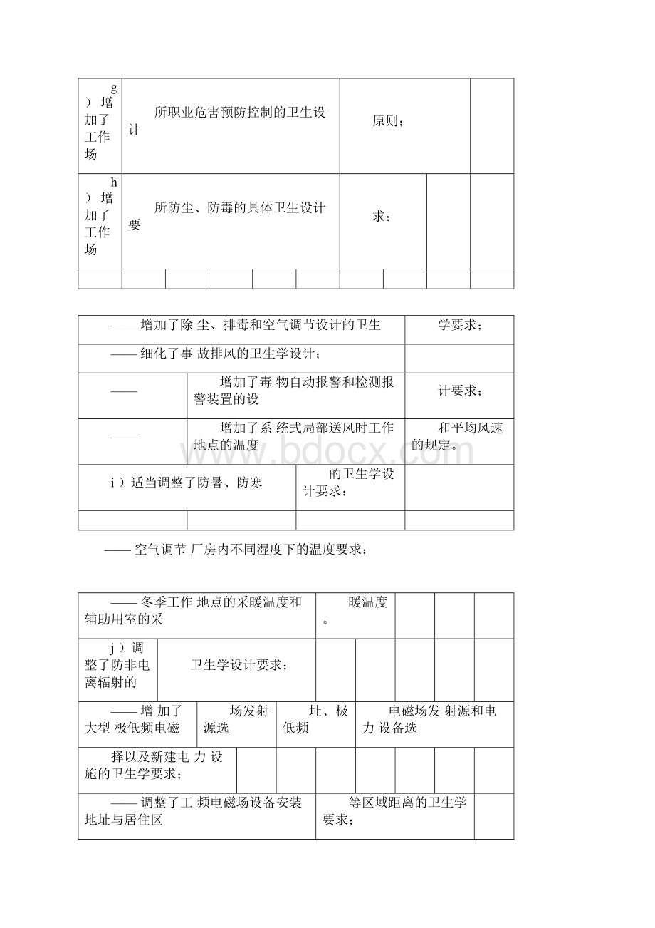 GBZ1工业企业设计卫生标准787.docx_第3页